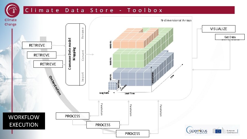 Climate Data Store - Toolbox Climate Change Rename Convert La tit ud e Ti