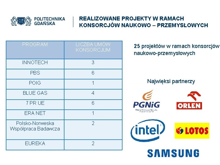 REALIZOWANE PROJEKTY W RAMACH KONSORCJÓW NAUKOWO – PRZEMYSŁOWYCH PROGRAM LICZBA UMÓW KONSORCJUM INNOTECH 3