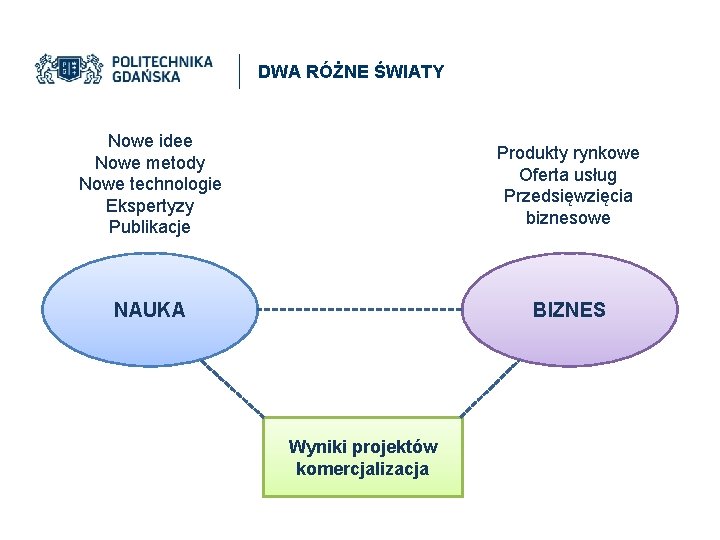 DWA RÓŻNE ŚWIATY Nowe idee Nowe metody Nowe technologie Ekspertyzy Publikacje Produkty rynkowe Oferta