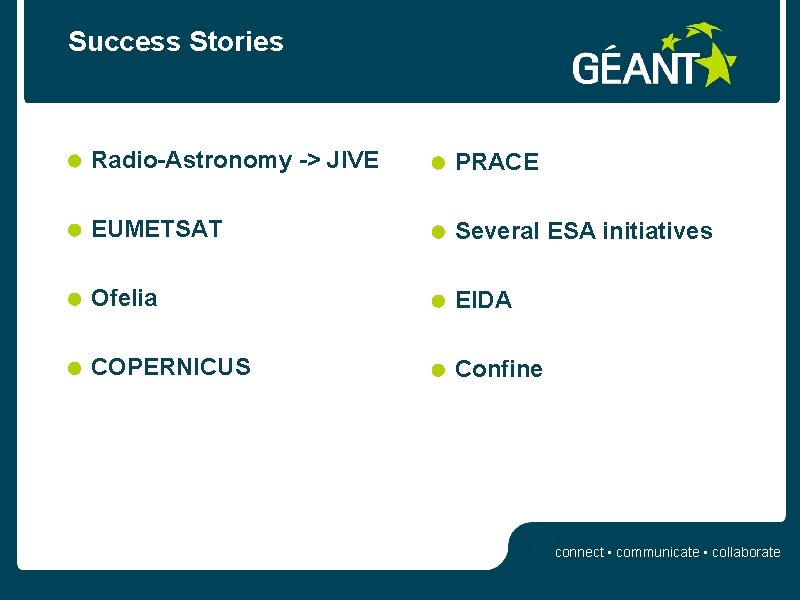 Success Stories Radio-Astronomy -> JIVE PRACE EUMETSAT Several ESA initiatives Ofelia EIDA COPERNICUS Confine