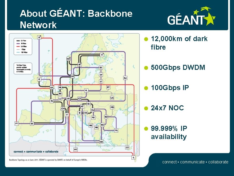 About GÉANT: Backbone Network 12, 000 km of dark fibre 500 Gbps DWDM 100