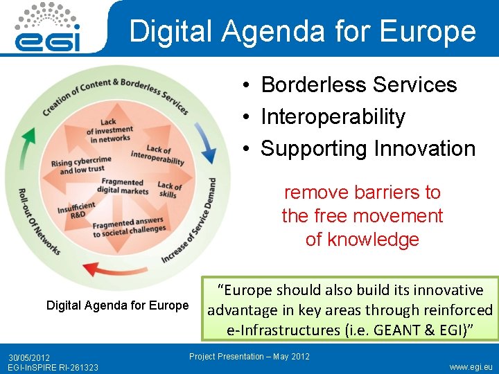 Digital Agenda for Europe • Borderless Services • Interoperability • Supporting Innovation remove barriers