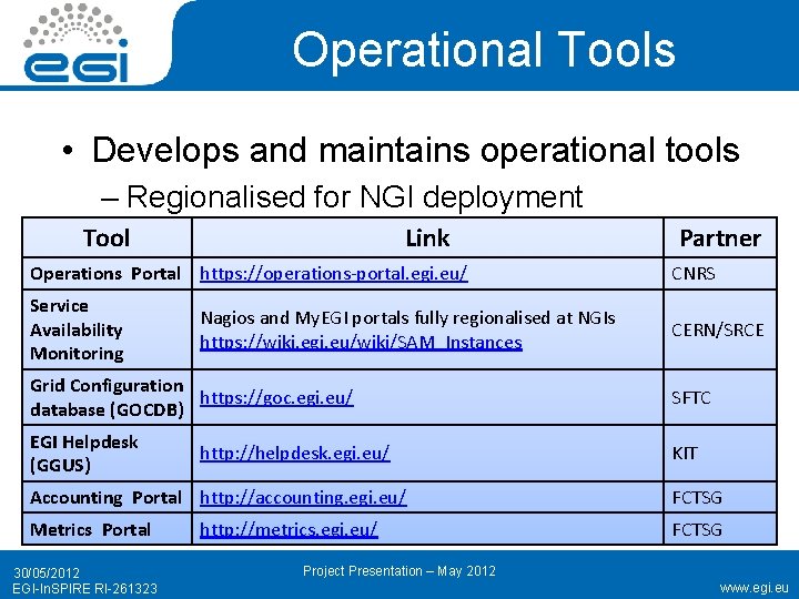 Operational Tools • Develops and maintains operational tools – Regionalised for NGI deployment Tool