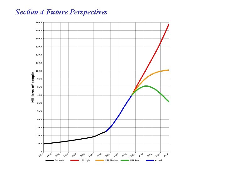  Section 4 Future Perspectives 