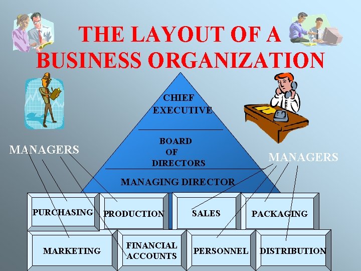 THE LAYOUT OF A BUSINESS ORGANIZATION CHIEF EXECUTIVE MANAGERS BOARD OF DIRECTORS MANAGERS MANAGING