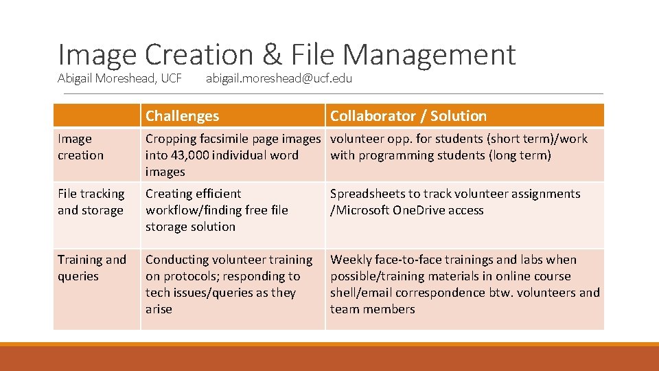 Image Creation & File Management Abigail Moreshead, UCF abigail. moreshead@ucf. edu Challenges Collaborator /