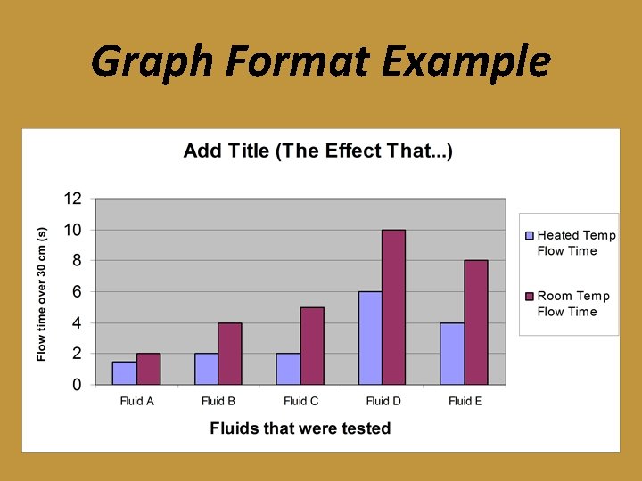 Graph Format Example 
