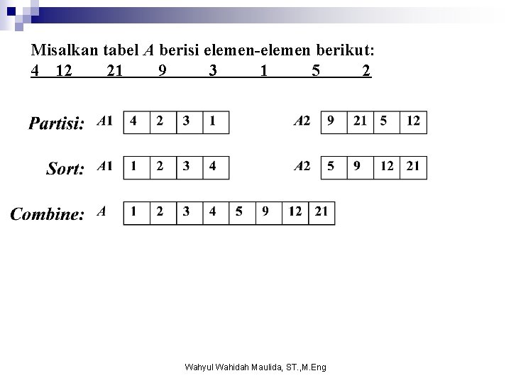 Misalkan tabel A berisi elemen-elemen berikut: 4 12 21 9 3 1 5 2