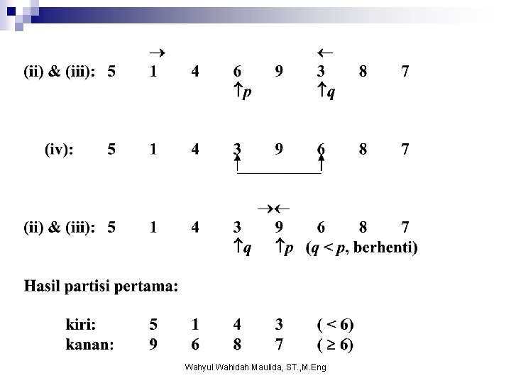 Wahyul Wahidah Maulida, ST. , M. Eng 