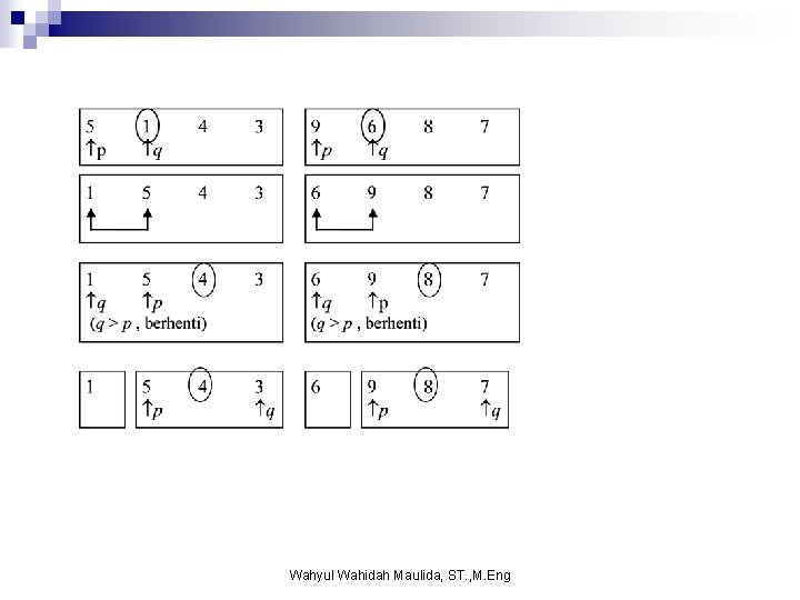 Wahyul Wahidah Maulida, ST. , M. Eng 