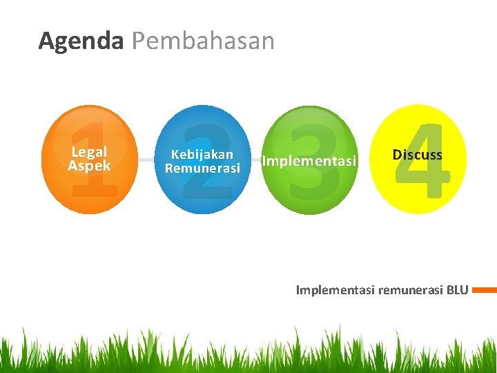 Agenda Pembahasan 1 2 3 4 Legal Aspek Kebijakan Remunerasi Implementasi Discuss Implementasi remunerasi