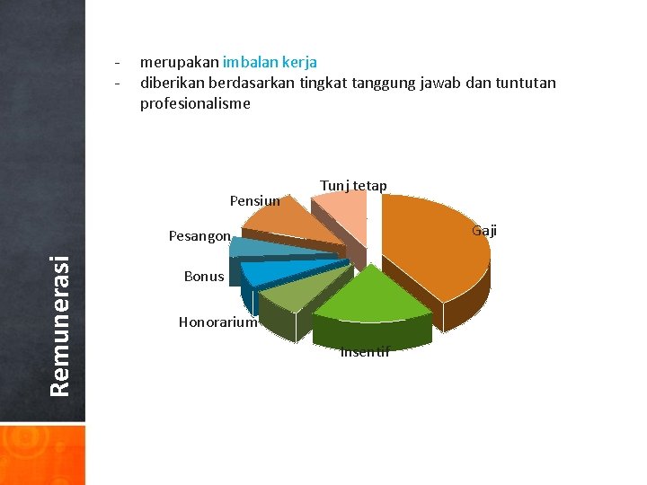 - merupakan imbalan kerja diberikan berdasarkan tingkat tanggung jawab dan tuntutan profesionalisme Pensiun Tunj