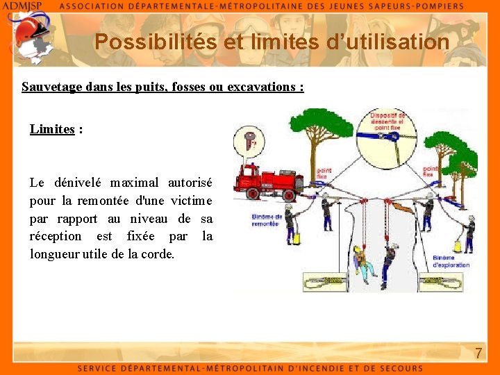 Possibilités et limites d’utilisation Sauvetage dans les puits, fosses ou excavations : Limites :