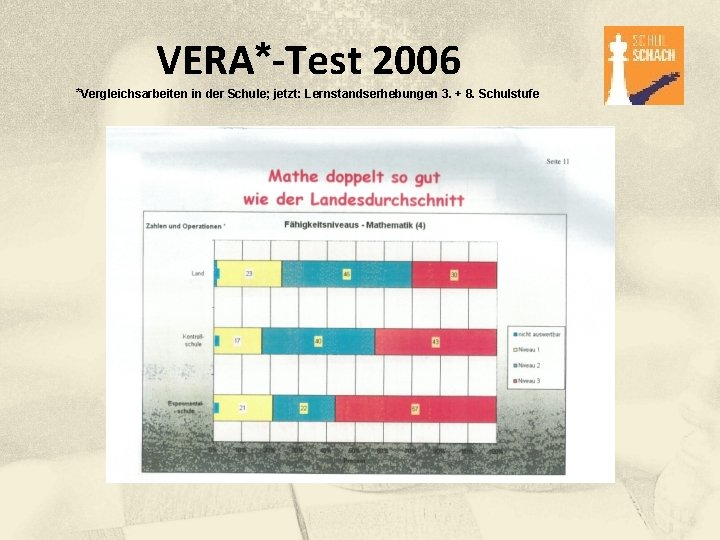 VERA*-Test 2006 *Vergleichsarbeiten in der Schule; jetzt: Lernstandserhebungen 3. + 8. Schulstufe 