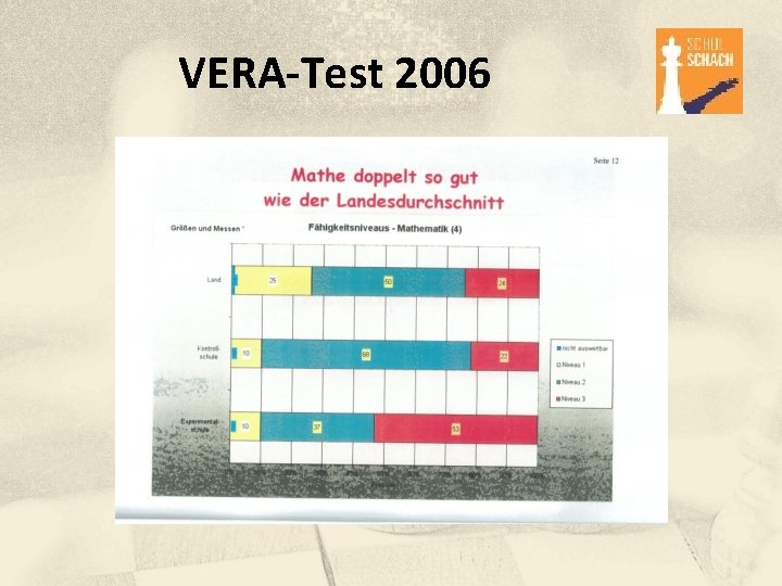 VERA-Test 2006 