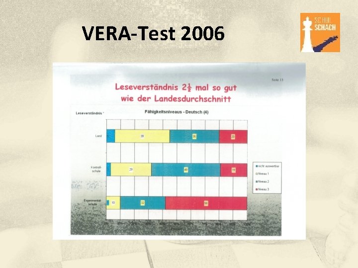 VERA-Test 2006 