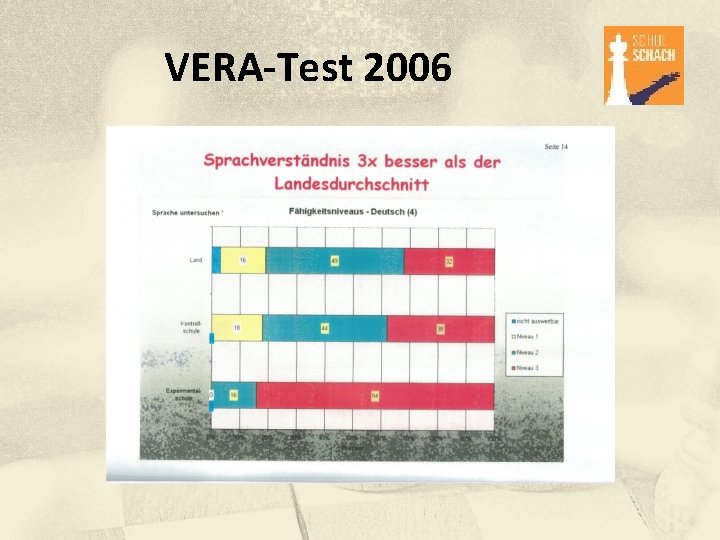 VERA-Test 2006 