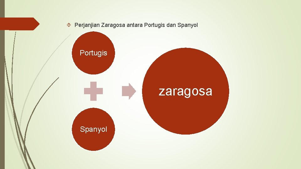  Perjanjian Zaragosa antara Portugis dan Spanyol Portugis zaragosa Spanyol 