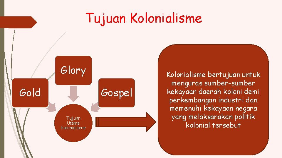 Tujuan Kolonialisme Glory Gold Gospel Tujuan Utama Kolonialisme bertujuan untuk menguras sumber-sumber kekayaan daerah