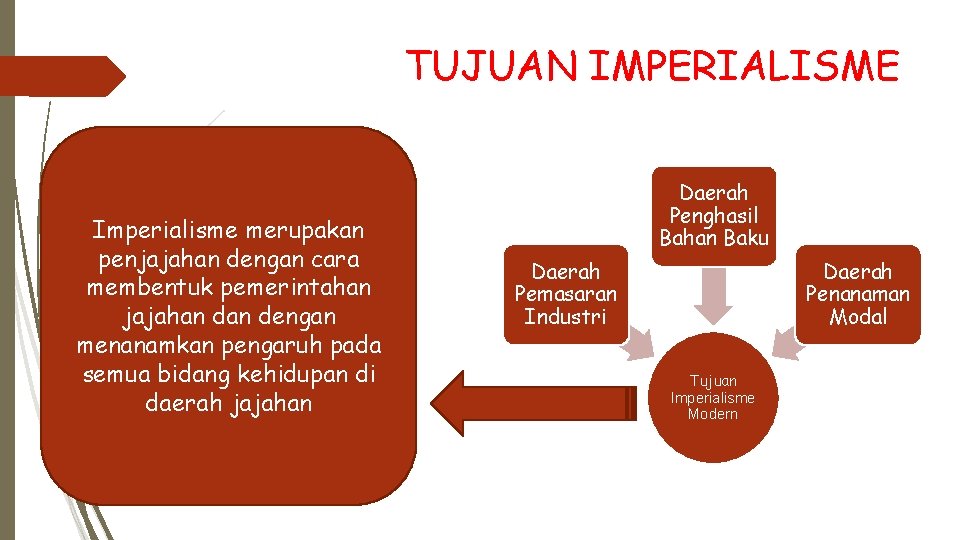 TUJUAN IMPERIALISME Imperialisme merupakan penjajahan dengan cara membentuk pemerintahan jajahan dengan menanamkan pengaruh pada