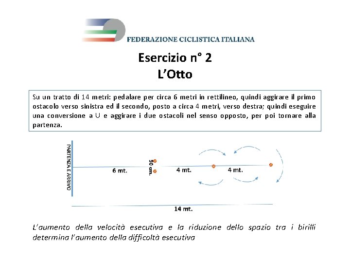 Esercizio n° 2 L’Otto Su un tratto di 14 metri: pedalare per circa 6