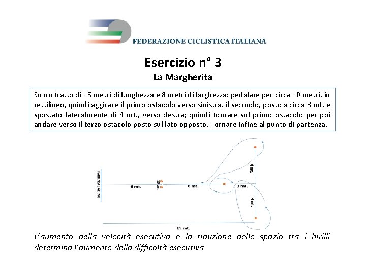 Esercizio n° 3 La Margherita Su un tratto di 15 metri di lunghezza e