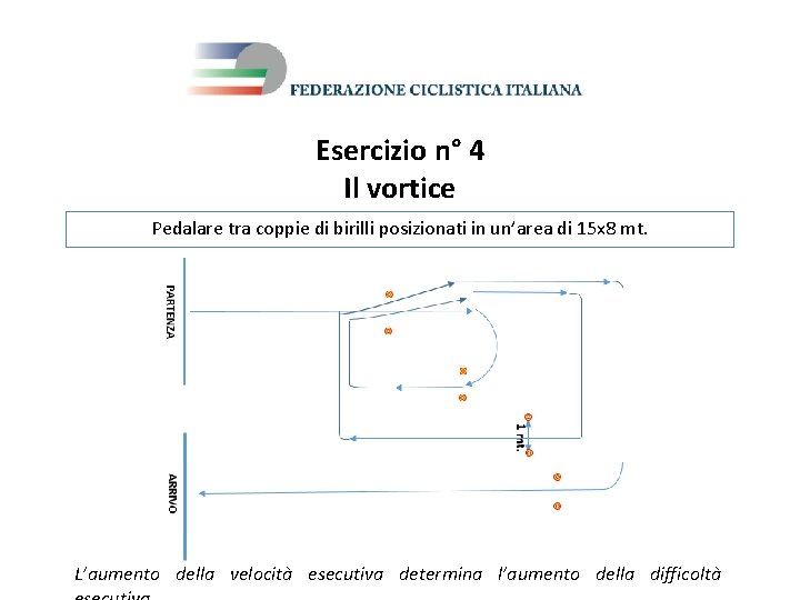 Esercizio n° 4 Il vortice Pedalare tra coppie di birilli posizionati in un’area di