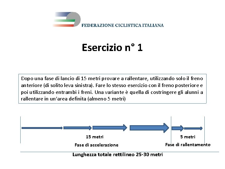 Esercizio n° 1 Dopo una fase di lancio di 15 metri provare a rallentare,