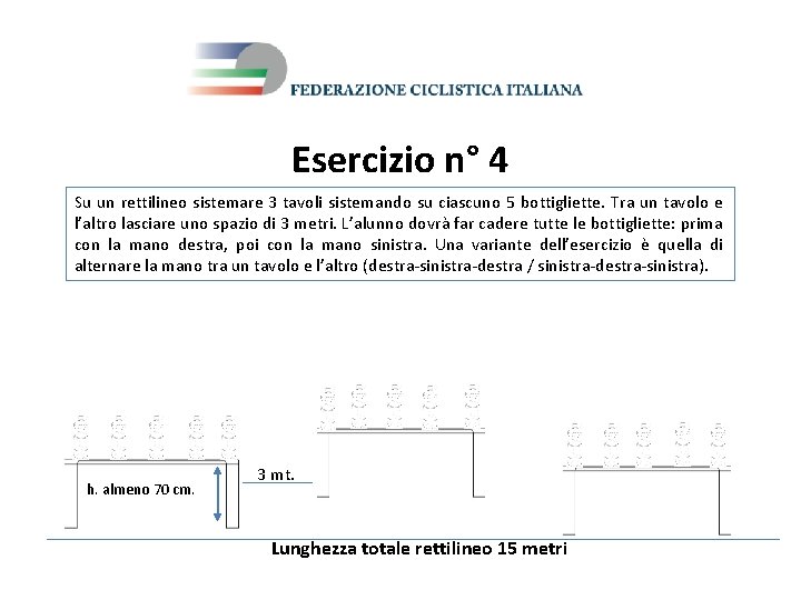 Esercizio n° 4 Su un rettilineo sistemare 3 tavoli sistemando su ciascuno 5 bottigliette.