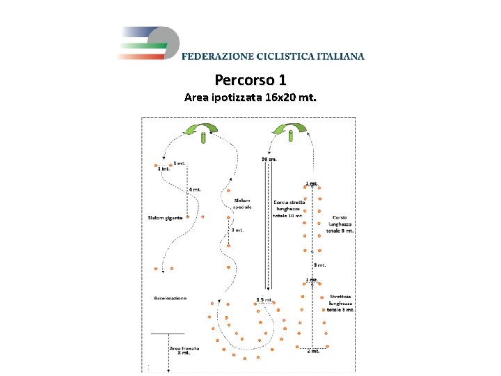 Percorso 1 Area ipotizzata 16 x 20 mt. 