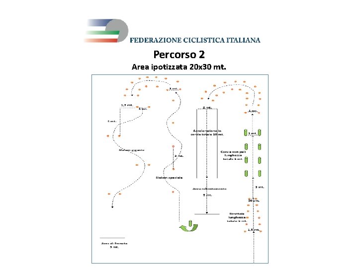 Percorso 2 Area ipotizzata 20 x 30 mt. 