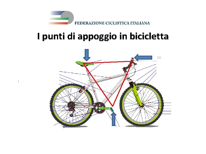 I punti di appoggio in bicicletta 