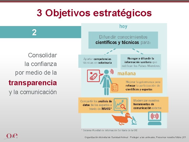 3 Objetivos estratégicos 2 Consolidar la confianza por medio de la transparencia y la