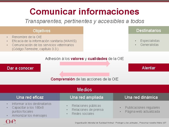 Comunicar informaciones Transparentes, pertinentes y accesibles a todos Destinatarios Objetivos • • • Renombre