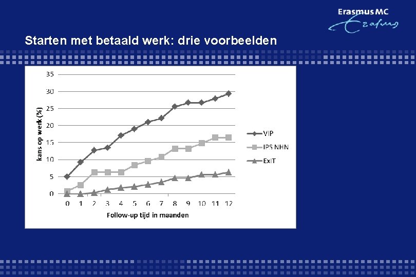Starten met betaald werk: drie voorbeelden 