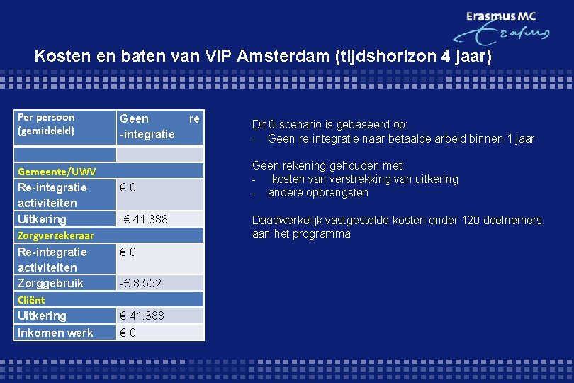 Kosten en baten van VIP Amsterdam (tijdshorizon 4 jaar) Per persoon (gemiddeld) Gemeente/UWV Re-integratie