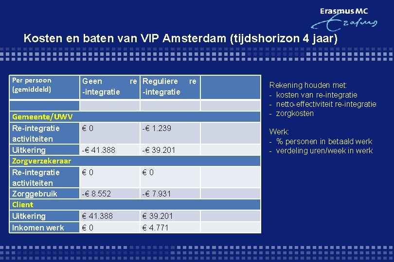Kosten en baten van VIP Amsterdam (tijdshorizon 4 jaar) Per persoon (gemiddeld) Geen re