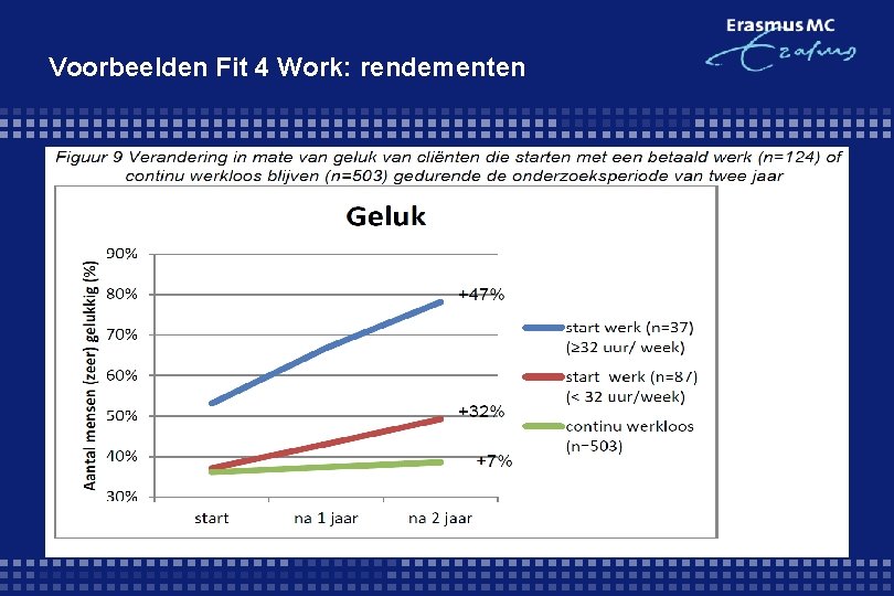 Voorbeelden Fit 4 Work: rendementen 