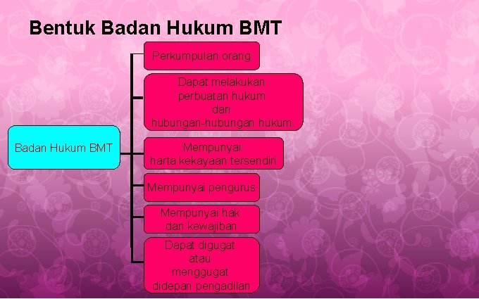 Bentuk Badan Hukum BMT Perkumpulan orang Dapat melakukan perbuatan hukum dan hubungan-hubungan hukum. Badan