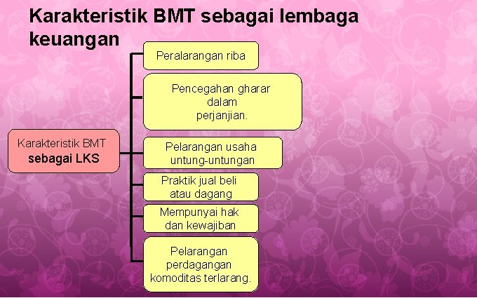 Karakteristik BMT sebagai lembaga keuangan Peralarangan riba Pencegahan gharar dalam perjanjian. Karakteristik BMT sebagai