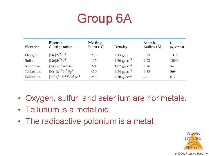 Group 6 A • Oxygen, sulfur, and selenium are nonmetals. • Tellurium is a