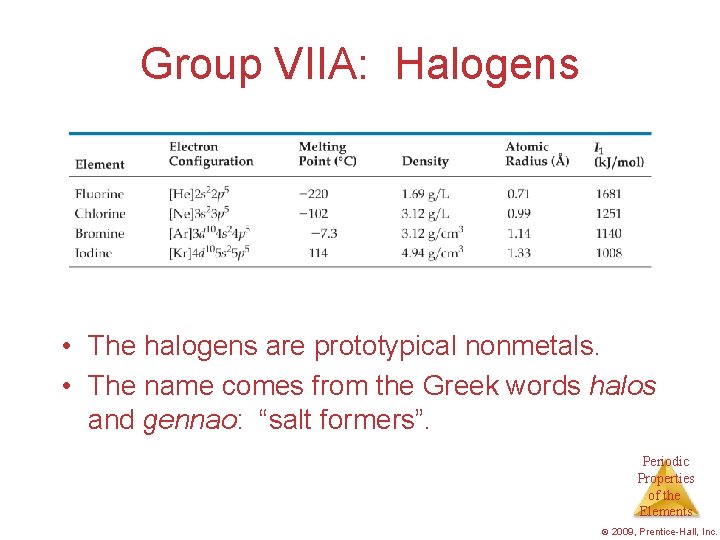 Group VIIA: Halogens • The halogens are prototypical nonmetals. • The name comes from