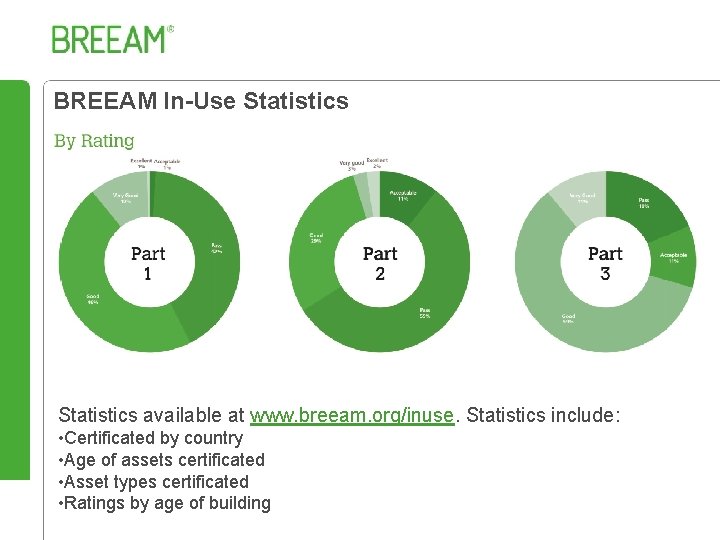 BREEAM In-Use Statistics available at www. breeam. org/inuse. Statistics include: • Certificated by country