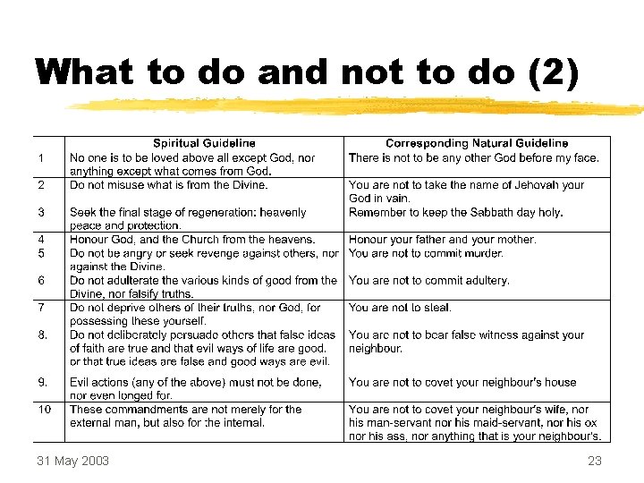 What to do and not to do (2) 31 May 2003 23 