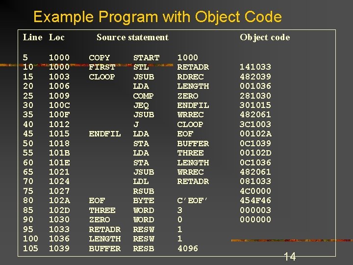 Example Program with Object Code Line Loc 5 10 15 20 25 30 35 Example Program with Object Code Line Loc 5 10 15 20 25 30 35