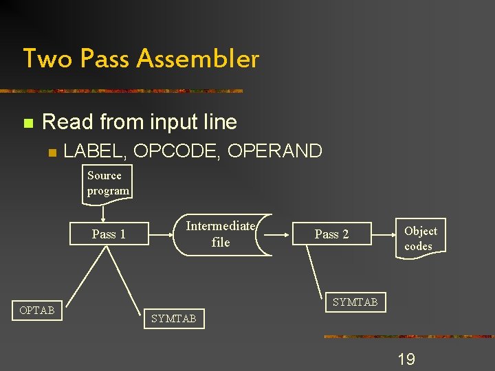 Two Pass Assembler n Read from input line n LABEL, OPCODE, OPERAND Source program Two Pass Assembler n Read from input line n LABEL, OPCODE, OPERAND Source program