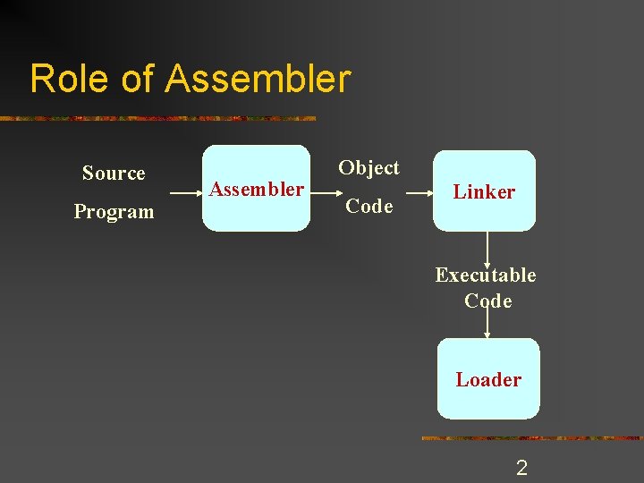 Role of Assembler Source Program Assembler Object Code Linker Executable Code Loader 2 Role of Assembler Source Program Assembler Object Code Linker Executable Code Loader 2