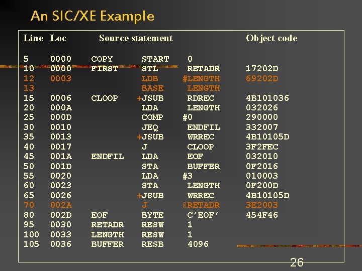 An SIC/XE Example Line Loc 5 10 12 13 15 20 25 30 35 An SIC/XE Example Line Loc 5 10 12 13 15 20 25 30 35