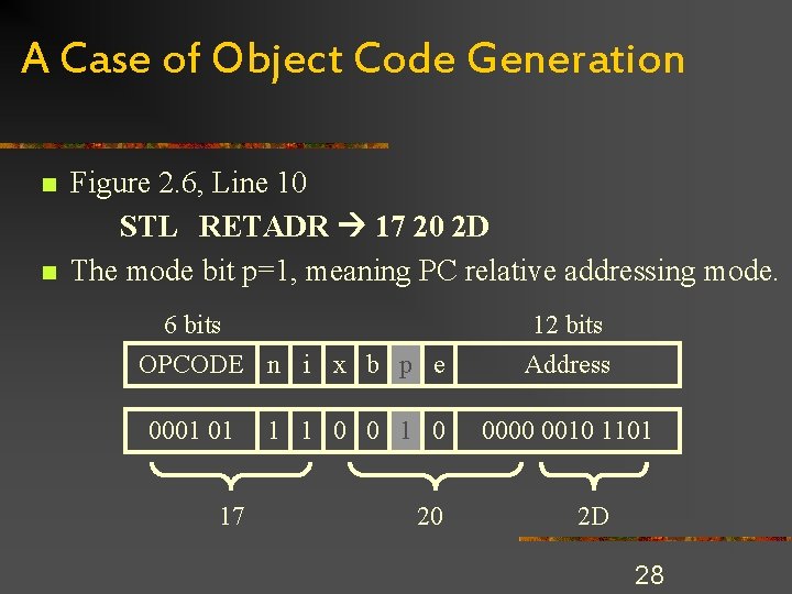 A Case of Object Code Generation n n Figure 2. 6, Line 10 STL A Case of Object Code Generation n n Figure 2. 6, Line 10 STL