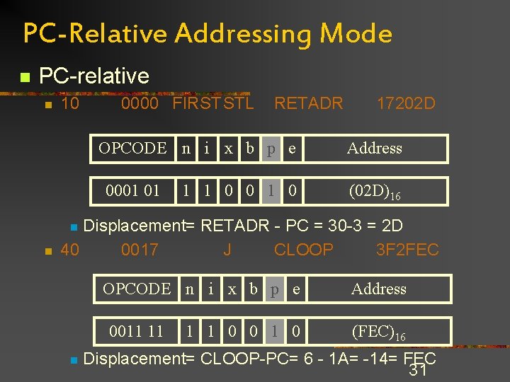 PC-Relative Addressing Mode n PC-relative n 10 0000 FIRST STL RETADR OPCODE n i PC-Relative Addressing Mode n PC-relative n 10 0000 FIRST STL RETADR OPCODE n i